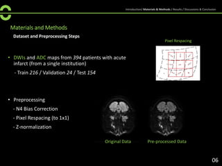 Materials and Methods
Dataset and Preprocessing Steps
• DWIs and ADC maps from 394 patients with acute
infarct (from a single institution)
- Train 216 / Validation 24 / Test 154
• Preprocessing
- N4 Bias Correction
- Pixel Respacing (to 1x1)
- Z-normalization
Pixel Respacing
Pre-processed DataOriginal Data
06
Introduction/ Materials & Methods / Results / Discussions & Conclusion
 