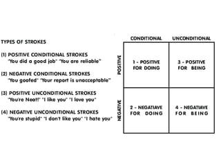 Conditional or Unconditional
• A conditional stroke relates
to what you do.
• An unconditional stroke
relates to what you are.
• Positive conditional.
• Positive unconditional.
• Negative conditional.
• Negative Unconditional
 