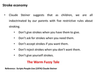 Activity
• Divide into groups of four.
• For one minute, one among the four will listen and others will
deliver verbal strokes. (Positive or Positive/Negative)
• For next one minute, it will share his/her experiences with the
others.
• Consider the following questions.
• Which of the strokes I got did I expect to get?
• Which strokes did not I expect?
• Which strokes did I like?
• Which strokes I dislike?
• Are there any strokes I did have liked to get and didn’t ?
 