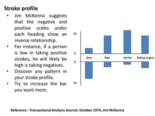 Activity
• Draw you own stroking profile.
• Work rapidly and intuitively.
• Under asking for strokes, in the negative column, include times
when you set up in some indirect way to get attention from
others and was painful or uncomfortable for you.
• In the negative column under refuse to give, include occasions
when you refused to give others negatives which they were
setting up indirectly to get from you.
 