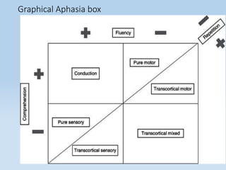 Graphical Aphasia box
 