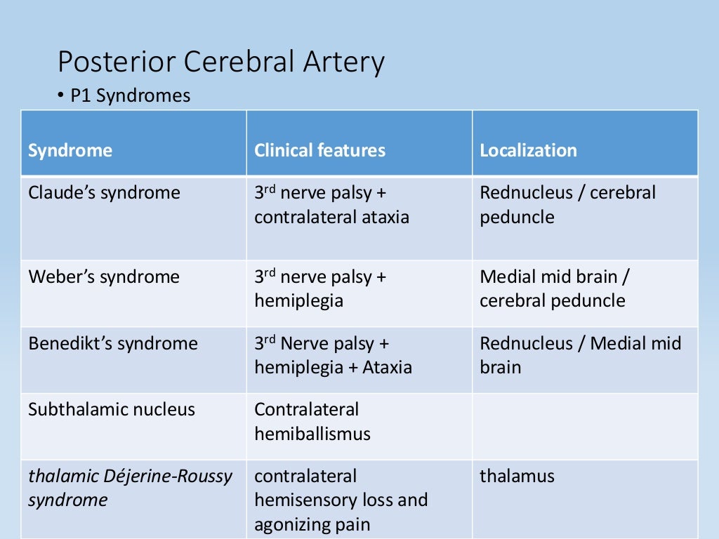 Stroke syndromes