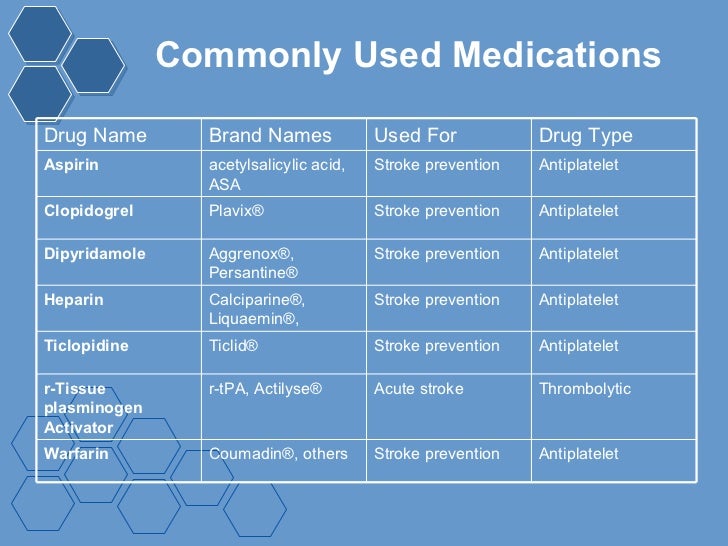 anti stroke meds name
