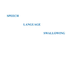 SPEECH
LANGUAGE
SWALLOWING
 