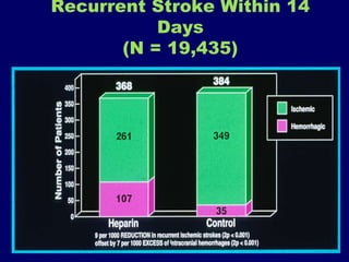 Recurrent Stroke Within 14
Days
(N = 19,435)
 