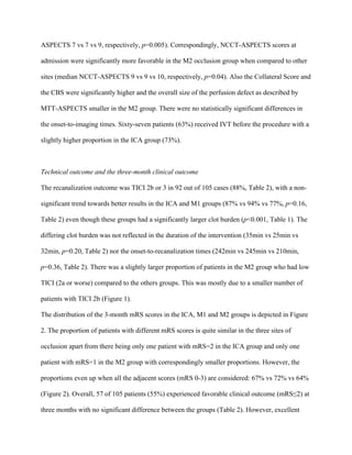 ASPECTS 7 vs 7 vs 9, respectively, p=0.005). Correspondingly, NCCT-ASPECTS scores at
admission were significantly more favorable in the M2 occlusion group when compared to other
sites (median NCCT-ASPECTS 9 vs 9 vs 10, respectively, p=0.04). Also the Collateral Score and
the CBS were significantly higher and the overall size of the perfusion defect as described by
MTT-ASPECTS smaller in the M2 group. There were no statistically significant differences in
the onset-to-imaging times. Sixty-seven patients (63%) received IVT before the procedure with a
slightly higher proportion in the ICA group (73%).
Technical outcome and the three-month clinical outcome
The recanalization outcome was TICI 2b or 3 in 92 out of 105 cases (88%, Table 2), with a non-
significant trend towards better results in the ICA and M1 groups (87% vs 94% vs 77%, p=0.16,
Table 2) even though these groups had a significantly larger clot burden (p<0.001, Table 1). The
differing clot burden was not reflected in the duration of the intervention (35min vs 25min vs
32min, p=0.20, Table 2) nor the onset-to-recanalization times (242min vs 245min vs 210min,
p=0.36, Table 2). There was a slightly larger proportion of patients in the M2 group who had low
TICI (2a or worse) compared to the others groups. This was mostly due to a smaller number of
patients with TICI 2b (Figure 1).
The distribution of the 3-month mRS scores in the ICA, M1 and M2 groups is depicted in Figure
2. The proportion of patients with different mRS scores is quite similar in the three sites of
occlusion apart from there being only one patient with mRS=2 in the ICA group and only one
patient with mRS=1 in the M2 group with correspondingly smaller proportions. However, the
proportions even up when all the adjacent scores (mRS 0-3) are considered: 67% vs 72% vs 64%
(Figure 2). Overall, 57 of 105 patients (55%) experienced favorable clinical outcome (mRS≤2) at
three months with no significant difference between the groups (Table 2). However, excellent
 