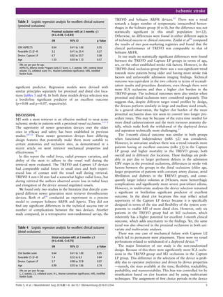 signiﬁcant predictor. Regression models were devised with
similar principles separately for proximal and distal clot loca-
tions (tables 3 and 4). In both these models device selection was
a borderline signiﬁcant predictor of an excellent outcome
(p=0.08 and p=0.07, respectively).
DISCUSSION
MT with a stent retriever is an effective method to treat acute
ischemic stroke in patients with a proximal vessel occlusion.1–5 9
The superiority of newer generation devices over the older
ones in efﬁcacy and safety has been established in previous
studies.10–12
These newer generation devices have differing
design features that potentially make them more suitable to
certain anatomies and occlusion sites, as demonstrated in a
recent article on stent retriever mechanical properties and
effectiveness.13
In this report the radial force, radial pressure variation, and
ability of the stent to adhere to the vessel wall during the
retrieval were evaluated. The TREVO and Capture LP devices
had comparable radial forces in small sizes and both experi-
enced loss of contact with the vessel wall during retrieval.
TREVO 4 mm×20 mm had a somewhat higher radial force, but
during retrieval the authors observed severe loss in radial force
and elongation of the device around angulated vessels.
We found only two studies in the literature that directly com-
pared different newer generation stent retriever thrombectomy
devices. Roth et al14
conducted an experiment in a porcine
model to compare Solitaire AB/FR and Aperio. They did not
ﬁnd any signiﬁcant differences in the technical success rate or
number of complications between the two devices. Another
study compared, in a retrospective non-randomized set-up, the
TREVO and Solitaire AB/FR devices.15
There was a trend
towards a larger number of symptomatic intracerebral hemor-
rhages in the Solitaire group (4 vs 0), but the difference was not
statistically signiﬁcant in this small population (n=22).
Otherwise, no differences were found in either different aspects
of technical success or clinical outcome. Zaidat et al16
compared
the results of two post-marketing registries and found that the
clinical performance of TREVO was comparable to that of
Solitaire AB/FR.
In our study no statistically signiﬁcant differences were found
between the TREVO and Capture LP groups in terms of age,
sex, or the other established stroke risk factors. However, in the
TREVO distal occlusion group there was a non-signiﬁcant trend
towards more patients being older and having more stroke risk
factors and unfavorable admission imaging ﬁndings. Technical
outcome was equivalent in the two cohorts in terms of recanali-
zation results and procedure durations, even though there were
more ICA occlusions and thus a higher clot burden in the
TREVO group. The technical outcomes were also similar when
proximal and distal occlusions were considered separately. This
suggests that, despite different target vessel proﬁles by design,
the devices perform similarly in large and medium sized vessels.
As a general observation, the higher clot burden of the more
proximal occlusions does not seem to convert into longer pro-
cedure times. This may be because of the extra time needed for
more distal catheterizations and the more tortuous anatomy dis-
tally, which make both the withdrawal of the deployed device
and aspiration technically more challenging.17
The 3-month clinical outcome was similar in both groups
when functional independence (mRS ≤2) was considered.
However, in univariate analyses there was a trend towards more
patients having an excellent outcome (mRs ≤1) in the Capture
LP group and higher mortality in the TREVO group, both
overall and in different clot locations. These ﬁndings are prob-
ably in part due to larger perfusion defects in the admission
CBV maps in the proximal occlusions, differences in stroke risk
factors between the groups in the distal occlusions (older age,
larger proportion of patients with coronary artery disease, atrial
ﬁbrillation and diabetes in the TREVO group), and conse-
quently larger infarct volumes at 24 hours, more hemorrhagic
complications and signiﬁcantly more severe post-infarct edema.
However, in multivariate analyses the device selection remained
a signiﬁcant or borderline signiﬁcant predictor of excellent
outcome. In the distal clot locations this may reﬂect actual
superiority of the Capture LP device because it is speciﬁcally
designed in terms of the size and ﬂexibility of the system com-
ponents to enable MT of more distal clots. However, only six
patients in the TREVO group had an M2 occlusion, which
inherently has a higher potential for excellent 3-month clinical
outcome, which adds uncertainty to the ﬁndings. Yet, the same
trend was also observed in the proximal occlusions in both uni-
variate and multivariate analyses.
There was one case of mechanical failure with Capture LP,
which led to permanent stent placement. There were no vessel
perforations related to withdrawal of a deployed device.18
The major limitation of our study is the non-randomized
design. Because of this there were signiﬁcantly more ICA occlu-
sions in the TREVO group and M2 occlusions in the Capture
LP group. This difference in the selection of the device is prob-
ably due to operator preference and driven by device properties
—namely, the sizes available at the time, ﬂexibility, trackability,
pushability, and maneuverability. This bias was controlled for by
stratiﬁcation based on clot location and by using multivariate
techniques. The assignment of ﬁrst choice periods in the device
Table 3 Logistic regression analysis for excellent clinical outcome
(proximal occlusions)
Proximal occlusion mRS at 3 months ≤1
(H-L=0.08, C=0.83)
OR 95% CI p Value
CBV ASPECTS 0.64 0.41 to 1.00 0.55
Favorable CS (2–4) 3.2 0.41 to 25.4 0.27
Device: Capture LP 6.7 0.82 to 53.7 0.08
Age 1.03 0.93 to 1.13 0.57
ORs are per year for age.
ASPECTS, Alberta Stroke Program Early CT Score; C, C statistic; CBV, cerebral blood
volume; CS, collateral score; H-L, Hosmer-Lemeshow significance; mRS, modified
Rankin Scale.
Table 4 Logistic regression analysis for excellent clinical outcome
(distal occlusions)
Distal occlusion mRS at 3 months ≤1
(H-L=0.66, C=0.75)
OR 95% CI p Value
Clot burden score 0.64 0.41 to 1.00 0.05
Favorable CS (2–4) 1.4 0.32 to 6.5 0.64
Device: Capture LP 5.7 0.88 to 37.8 0.07
Age 0.99 0.93 to 1.06 0.74
ORs are per year for age.
C, C statistic; CS, collateral score; H-L, Hosmer-Lemeshow significance; mRS, modified
Rankin Scale.
Protto S, et al. J NeuroIntervent Surg 2016;0:1–6. doi:10.1136/neurintsurg-2016-012354 5
Ischemic stroke
 