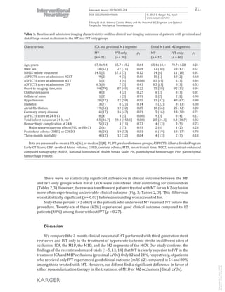 211Intervent Neurol 2017;6:207–218
DOI: 10.1159/000475606
Sillanpää et al.: Internal Carotid Artery and the Proximal M1 Segment Are Optimal
Targets for Mechanical Thrombectomy
www.karger.com/ine
© 2017 S. Karger AG, Basel
There were no statistically significant differences in clinical outcome between the MT
and IVT-only groups when distal LVOs were considered after controlling for confounders
(Tables 2, 3). However, there was a trend toward patients treated with MT for an M2 occlusion
more often experiencing unfavorable clinical outcome (Fig. 3; Tables 2, 3). This difference
was statistically significant (p = 0.03) before confounding was accounted for.
Sixty-three percent (42 of 67) of the patients who underwent MT received IVT before the
procedure. Twenty-six of these (62%) experienced good clinical outcome compared to 12
patients (48%) among those without IVT (p = 0.27).
Discussion
We compared the 3-month clinical outcome of MT performed with third-generation stent
retrievers and IVT only in the treatment of hyperacute ischemic stroke in different sites of
occlusion: ICA, the M1P, the M1D, and the M2 segments of the MCA. Our study confirms the
findings of the recent randomized trials [1–5, 13, 14] that MT is clearly superior to IVT in the
treatmentICAandM1Pocclusions(proximalLVOs).Only12and24%,respectively,ofpatients
who received only IVT experienced good clinical outcome (mRS ≤2) compared to 54 and 80%
among those treated with MT. However, we did not find a significant difference in favor of
either revascularization therapy in the treatment of M1D or M2 occlusions (distal LVOs).
Table 1. Baseline and admission imaging characteristics and the clinical and imaging outcomes of patients with proximal and
distal large vessel occlusions in the MT and IVT-only groups
Characteristic ICA and proximal M1 segment Distal M1 and M2 segments
MT
(n = 35)
IVT only
(n = 38)
p1 MT
(n = 32)
IVT only
(n = 60)
p2
Age, years 67.4±9.4 65.7±15.2 0.64 68.4±10.4 70.7±12.8 0.21
Male sex 18 (51) 27 (71) 0.09 12 (38) 28 (47) 0.51
NIHSS before treatment 14.5 [5] 17.5 [7] 0.12 14 [6] 11 [10] 0.01
ASPECTS score at admission NCCT 9 [2] 9 [3] 0.66 10 [1] 10 [2] 0.68
ASPECTS score at admission MTT 1 [2] 3 [4] 0.001 3.5 [(5] 6 [3] 0.04
ASPECTS score at admission CBV 6.5 [6] 7 [5] 0.43 8.5 [(3] 8 [3] 0.53
Onset to imaging time, min 94 [79] 87 [40] 0.22 75 [58] 92 [31] 0.04
Clot burden score 4 [3] 4 [2] 0.27 6 [2] 8 [3] 0.01
Collateral score 1 [2] 1 [3] 0.91 2 [2] 2 [2] 0.90
Hypertension 20 (57) 22 (58) 0.95 15 (47) 40 (67) 0.08
Diabetes 3 (7) 8 (21) 0.14 7 (22) 8 (13) 0.38
Atrial fibrillation 19 (54) 12 (32) 0.05 18 (56) 25 (42) 0.20
Coronary artery disease 6 (17) 16 (42) 0.01 5 (16) 18 (30) 0.21
ASPECTS score at 24-h CT 8 [4] 4 [5] 0.001 9 [3] 8 [4] 0.17
Total infarct volume at 24 h, cm3 4.5 [45.7] 59.4 [153.1] 0.001 2.5 [24.3] 8.3 [38.7] 0.32
Hemorrhagic complication at 24 h 5 (15) 4 (11) 0.73 4 (13) 3 (5) 0.23
Major space-occupying effect (PH2 or PHr2) 2 (6) 2 (5) 0.93 2 (6) 1 (2) 0.28
Postinfarct edema COED2 or COED3 8 (24) 19 (53) 0.01 6 (19) 10 (17) 0.78
Three-month mortality 4 (12) 12 (32) 0.04 4 (13) 2 (3) 0.18
Data are presented as mean ± SD, n (%), or median [IQR]. P1, P2: p values between groups; ASPECTS: Alberta Stroke Program
Early CT Score; CBV, cerebral blood volume; COED, cerebral edema; MTT, mean transit time; NCCT, non-contrast-enhanced
computed tomography; NIHSS, National Institutes of Health Stroke Scale; PH, parenchymal hemorrhage; PHr, parenchymal
hemorrhage remote.
Downloadedby:P.Sara-436829
85.76.9.17-7/7/20178:28:32AM
 