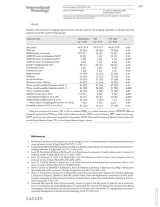217Intervent Neurol 2017;6:207–218
DOI: 10.1159/000475606
Sillanpää et al.: Internal Carotid Artery and the Proximal M1 Segment Are Optimal
Targets for Mechanical Thrombectomy
www.karger.com/ine
© 2017 S. Karger AG, Basel
Results
Baseline and admission imaging characteristics and the clinical and imaging outcomes of all patients and
patients in the MT and IVT-only groups
Characteristic All patients
(n = 165)
MT
(n = 67)
IVT only
(n = 98)
p1
Age, years 68.5±12.4 67.9±9.7 68.9±13.8 0.60
Male sex 85 (52) 30 (45) 55 (56) 0.18
NIHSS before treatment 13.5 [9] 14 (5) 14 (9) 0.26
ASPECTS score at admission NCCT 10 [2] 9 (2) 10 (2) 0.34
ASPECTS score at admission MTT 4 [4] 2 (4) 5 (4) <0.001
ASPECTS score at admission CBV 8 [3] 7 (4) 8 (4) 0.10
Onset to imaging time, min 90±34 86±64 90±34 0.58
Clot burden score 6 [4] 6 (4) 6 (4) 0.03
Collateral score 1 [3] 1 (2) 2 (3) 0.58
Hypertension 97 (59) 35 (52) 62 (64) 0.16
Diabetes 26 (16) 10 (15) 16 (16) 0.81
Atrial fibrillation 74 (45) 37 (55) 37 (38) 0.04
Coronary artery disease 45 (27) 11 (16) 34 (35) 0.01
Three-month modified Rankin scale 0–2 84 (52) 37 (56) 47 (49) 0.34
Three-month modified Rankin scale 0–1 49 (30) 28 (42) 21 (22) 0.005
Three-month mortality 22 (13) 8 (12) 14 (14) 0.67
ASPECTS score at 24-h CT 7.5 [5] 8 (3) 7 (5) 0.007
Total infarct volume at 24 h, cm3
45±75 27±52 57±85 0.005
Hemorrhagic complication at 24 h 16 (19) 9 (14) 7 (7) 0.18
Major space-occupying effect (PH2 or PHr2) 7 (4) 4 (6) 3 (3) 0.44
Postinfarct edema COED2 or COED3 43 (26) 14 (21) 29 (30) 0.20
Data are presented as mean ± SD, n (%), or median [IQR]. p1, p value between groups; ASPECTS, Alberta
Stroke Program Early CT Score; CBV, cerebral blood volume; COED, cerebral edema; MTT, mean transit time;
NCCT, non-contrast-enhanced computed tomography; NIHSS, National Institutes of Health Stroke Scale; PH,
parenchymal hemorrhage; PHr, parenchymal hemorrhage remote.
References
 1 Berkhemer OA, Fransen PS, Beumer D, van den Berg LA, et al: A randomized trial of intraarterial treatment for
acute ischemic stroke. N Engl J Med 2015;372:11–20.
 2 CampbellBC,MitchellPJ,KleinigTJ,DeweyHM,etal:Endovasculartherapyforischemicstrokewithperfusion-
imaging selection. N Engl J Med 2015;372:1009–1018.
 3 Goyal M, Demchuk AM, Menon BK, Eesa M, et al: Randomized assessment of rapid endovascular treatment of
ischemic stroke. N Engl J Med 2015;372:1019–1030.
 4 Jovin TG, Chamorro A, Cobo E, de Miquel MA, et al: Thrombectomy within 8 hours after symptom onset in
ischemic stroke. N Engl J Med 2015;372:2296–2306.
 5 Saver JL, Goyal M, Bonafe A, Diener HC, et al: Stent-retriever thrombectomy after intravenous t-PA vs. t-PA
alone in stroke. N Engl J Med 2015;372:2285–2295.
 6 Dorn F, Lockau H, Stetefeld H, Kabbasch C, Kraus B, Dohmen C, Henning T, Mpotsaris A, Liebig T: Mechanical
thrombectomy of M2-occlusion. J Stroke Cerebrovasc Dis 2015;24:1465–1470.
 7 Flores A, Tomasello A, Cardona P, de Miquel MA, Gomis M, Garcia Bermejo P, Obach V, Urra X, Marti-Fabregas
J, Canovas D, Roquer J, Abilleira S, Ribo M; Catalan Stroke Code and Reperfusion Consortium Cat-SCR: Endo-
vascular treatment for M2 occlusions in the era of stentrievers: a descriptive multicenter experience. J Neuro-
interv Surg 2015;7:234–237.
 8 Demchuk AM, Goyal M, Yeatts SD, Carrozzella J, Foster LD, Qazi E, Hill MD, Jovin TG, Ribo M, Yan B, Zaidat OO,
Frei D, von Kummer R, Cockroft KM, Khatri P, Liebeskind DS, Tomsick TA, Palesch YY, Broderick JP; IMS III
Investigators: Recanalization and clinical outcome of occlusion sites at baseline CT angiography in the Inter-
ventional Management of Stroke III trial. Radiology 2014;273:202–210.
Downloadedby:P.Sara-436829
85.76.9.17-7/7/20178:28:32AM
 