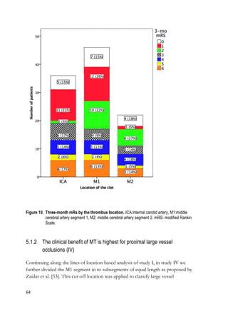 64
Figure 10. Three-month mRs by the thrombus location. ICA:internal carotid artery, M1:middle
cerebral artery segment 1, M2: middle cerebral artery segment 2. mRS: modified Rankin
Scale.
5.1.2 The clinical benefit of MT is highest for proximal large vessel
occlusions (IV)
Continuing along the lines of location based analysis of study I, in study IV we
further divided the M1 segment in to subsegments of equal length as proposed by
Zaidat et al. [53]. This cut-off location was applied to classify large vessel
 