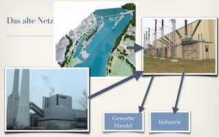 Das alte Netz




                Gewerbe
                          Industrie
                Handel
 