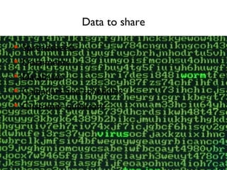 Data to share Spreadsheets Documents Databases Calendars and schedules Customer questions 