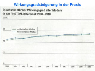 Wirkungsgradsteigerung in der Praxis
 