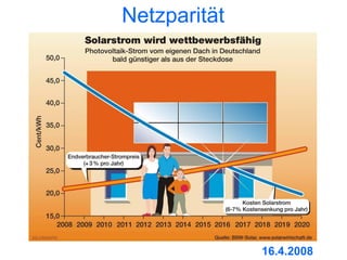 Netzparität




              16.4.2008
 