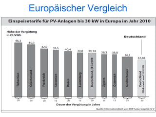 Europäischer Vergleich
 
