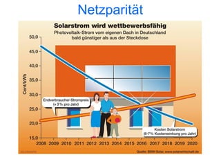 Netzparität
 