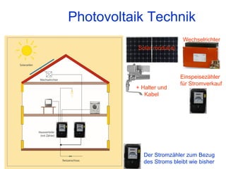 Photovoltaik Technik
                             Wechselrichter
           Solar modul(e)




                            Einspeisezähler
                            für Stromverkauf
          + Halter und
             Kabel




             Der Stromzähler zum Bezug
             des Stroms bleibt wie bisher
 