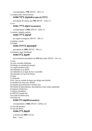 correspondente a 998; DITAT - 2627; n f
1) compreensão, discernimento
01000 ‫ביצה‬ beytsah ou (plural) ‫ביצים‬
procedente do mesmo que 948; DITAT - 218a; n f
1) ovo
01001 ‫בירה‬ biyra’ (aramaico)
correspondente a 1002; DITAT - 2628; n f
1) castelo, cidadela, palácio
01002 ‫בי‬‫רה‬ biyrah
de origem estrangeira; DITAT - 240; n f
1) palácio, castelo
2) templo
01003 ‫בירנית‬ biyraniyth
procedente de 1002; DITAT - 240; n f
1) fortaleza, lugar fortificado
01004 ‫בית‬ bayith
provavelmente procedente de 1129 abreviado; DITAT - 241 n m
1) casa
1a) casa, moradia, habitação
1b) abrigo ou moradia de animais
1c) corpos humanos (fig.)
1d) referindo-se ao Sheol
1e) referindo-se ao lugar de luz e escuridão
1f) referindo-se á terra de Efraim
2) lugar
3) recipiente
4) lar, casa no sentido de lugar que abriga uma família
5) membros de uma casa, família
5a) aqueles que pertencem à mesma casa
5b) família de descendentes, descendentes como corpo organizado
6) negócios domésticos
7) interior (metáfora)
8) (DITAT) templo adv
9) no lado de dentro prep
10) dentro de
01005 ‫נית‬ bayith (aramaico)
correspondente a 1004; DITAT - 2629a; n m
1) casa (de homens)
2) casa (de Deus)
01006 ‫בית‬ Bayith
o mesmo que 1004; n pr loc
Bait = “casa”
 
