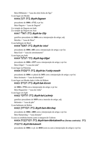 Bete-Diblataim = “casa dos dois bolos de figo”
1) um lugar em Moabe
01016 ‫דגון‬ ‫בית‬ Beyth-Dagown
procedente de 1004 e 1712; n pr loc
Bete-Dagom = “casa de Dagom”
1) o templo de Dagom em Judá
2) o templo de Dagom em Aser
01017 ‫האלי‬ ‫בית‬ Beyth ha-’Eliy
gentílico procedente de 1008 com a interposição do artigo; adj
Betelita = “casa de Deus”
1) um habitante de Betel
01018 ‫האצל‬ ‫בית‬ Beyth ha-’etsel
procedente de 1004 e 681 com a interposição do artigo; n pr loc
Bete-Ezel = “casa do estreitamento”
1) um lugar em Judá
01019 ‫הגלגל‬ ‫בתי‬ Beyth hag-Gllgal
procedente de 1004 e 1537 com a interposição do artigo; n pr loc
Bete-Gilgal = “a casa da roda”
1) um lugar na Palestina
01020 ‫הישמות‬ ‫בית‬ Beyth ha-Y ̂eshiy-mowth
procedente de 1004 e o plural de 3451 com a interposição do artigo; n pr loc
Bete-Jesimote = “casa da desolação”
1) um lugar em Moabe dado à tribo de Rúbem
01021 ‫הכרם‬ ‫בית‬ Beyth hak-Kerem
de 1004 e 3754 com a interposição do artigo; n pr loc
Bete-Haquerém = “casa da vinha”
1) um lugar em Judá
01022 ‫הלחמי‬ ‫בית‬ Beyth hal-Lachmiy
gentílico procedente de 1035 com a insercão do artigo; adj
Belemita = “casa de pão”
1) um habitante de Belém
01023 ‫המרחק‬ ‫בית‬ Beyth ham-Merchaq
procedente de 1004 e 4801 com a interposição do artigo; n pr loc
Bete Hamerchaq = “casa distante”
1) casa ou estabelecimento junto à margem do Cedrom
01024 ‫המרכבות‬ ‫בית‬ Beyth ham-Markabowth ou (forma contrata) ‫בית‬
‫מרכבות‬ Beyth Markabowth
procedente de 1004 e o pl. de 4818 (com ou sem a interposição do artigo); n pr loc
 