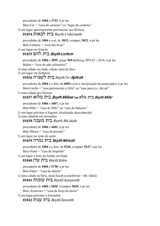 procedente de 1004 e 3733; n pr loc
Bete-Car = “casa do carneiro” ou “lugar do cordeiro”
1) um lugar aparentemente pertencente aos filisteus
01034 ‫לבאות‬ ‫בית‬ Beyth L ̂eba’owth
procedente de 1004 e o pl. de 3833, compare 3822; n pr loc
Bete-Lebaote = “casa das leoas”
1) um lugar em Simeão
01035 ‫לחם‬ ‫בית‬ Beyth Lechem
procedente de 1004 e 3899, grego 965 βηθλεεμ; DITAT - 241b; n pr loc
Belém = “casa do pão (alimento)”
1) uma cidade em Judá, cidade natal de Davi
2) um lugar em Zebulom
01036 ‫לעפרה‬ ‫בית‬ Beyth l ̂e- ̀Aphrah
procedente de 1004 e o fem. de 6083 (com a interposição da preposição); n pr loc
Bete-Leafra = “casa pertencente a Afra” ou “casa para (i.e. de) pó”
1) uma cidade dos filisteus
01037 ‫מלוא‬ ‫בית‬ Beyth Millow’ ou ‫מלא‬ ‫בית‬ Beyth Millo’
procedente de 1004 e 4407; n pr loc
Bete-Milo = “casa de Milo” ou “casa do baluarte”
1) um lugar próximo a Siquém, localização desconhecida
2) uma cidadela em Jerusalém
01038 ‫מעכה‬ ‫בית‬ Beyth Ma ̀akah
procedente de 1004 e 4601; n pr loc
Bete-Maaca = “casa de pressão”
1) um lugar no reino do norte
01039 ‫נמרה‬ ‫בית‬ Beyth Nimrah
procedente de 1004 e o fem. de 5246, compare 5247; n pr loc
Bete-Ninra = “casa do leopardo”
1) um lugar a leste do Jordão em Gade
01040 ‫עדן‬ ‫בית‬ Beyth ̀Eden
procedente de 1004 e 5730; n pr loc
Bete-Éden = “casa do deleite”
1) uma cidade na Síria, atual Juseih (cuneiforme = Bit Adini)
01041 ‫בית‬‫עזמות‬ Beyth ̀Azmaveth
procedente de 1004 e 5820. Compare 5820; n pr loc
Bete-Azmavete = “casa da força da morte”
1) um lugar próximo a Jerusalém
01042 ‫ענות‬ ‫בית‬ Beyth ̀Anowth
 