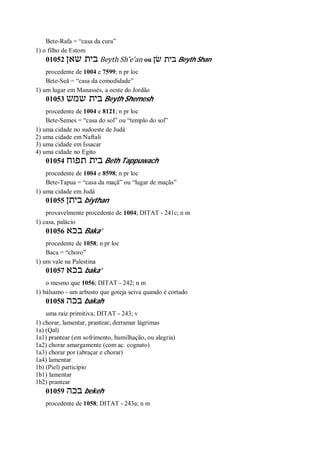 Bete-Rafa = “casa da cura”
1) o filho de Estom
01052 ‫שאן‬ ‫בית‬ Beyth Sh ̂e’an ou ‫שׂן‬ ‫בית‬ Beyth Shan
procedente de 1004 e 7599; n pr loc
Bete-Seã = “casa da comodidade”
1) um lugar em Manassés, a oeste do Jordão
01053 ‫שמש‬ ‫בית‬ Beyth Shemesh
procedente de 1004 e 8121; n pr loc
Bete-Semes = “casa do sol” ou “templo do sol”
1) uma cidade no sudoeste de Judá
2) uma cidade em Naftali
3) uma cidade em Issacar
4) uma cidade no Egito
01054 ‫תפוח‬ ‫בית‬ Beth Tappuwach
procedente de 1004 e 8598; n pr loc
Bete-Tapua = “casa da maçã” ou “lugar de maçãs”
1) uma cidade em Judá
01055 ‫ביתן‬ biythan
provavelmente procedente de 1004; DITAT - 241c; n m
1) casa, palácio
01056 ‫בכא‬ Baka’
procedente de 1058; n pr loc
Baca = “choro”
1) um vale na Palestina
01057 ‫בכא‬ baka’
o mesmo que 1056; DITAT - 242; n m
1) bálsamo - um arbusto que goteja seiva quando é cortado
01058 ‫בכה‬ bakah
uma raiz primitiva; DITAT - 243; v
1) chorar, lamentar, prantear, derramar lágrimas
1a) (Qal)
1a1) prantear (em sofrimento, humilhação, ou alegria)
1a2) chorar amargamente (com ac. cognato)
1a3) chorar por (abraçar e chorar)
1a4) lamentar
1b) (Piel) particípio
1b1) lamentar
1b2) prantear
01059 ‫בכה‬ bekeh
procedente de 1058; DITAT - 243a; n m
 