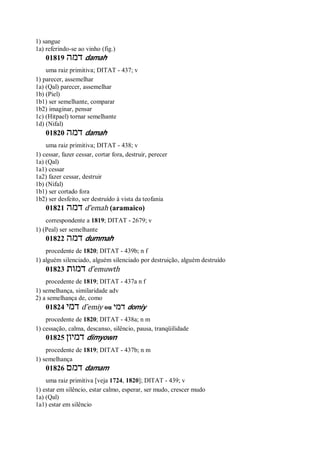 1) sangue
1a) referindo-se ao vinho (fig.)
01819 ‫דמה‬ damah
uma raiz primitiva; DITAT - 437; v
1) parecer, assemelhar
1a) (Qal) parecer, assemelhar
1b) (Piel)
1b1) ser semelhante, comparar
1b2) imaginar, pensar
1c) (Hitpael) tornar semelhante
1d) (Nifal)
01820 ‫דמה‬ damah
uma raiz primitiva; DITAT - 438; v
1) cessar, fazer cessar, cortar fora, destruir, perecer
1a) (Qal)
1a1) cessar
1a2) fazer cessar, destruir
1b) (Nifal)
1b1) ser cortado fora
1b2) ser desfeito, ser destruído à vista da teofania
01821 ‫דמה‬ d ̂emah (aramaico)
correspondente a 1819; DITAT - 2679; v
1) (Peal) ser semelhante
01822 ‫דמה‬ dummah
procedente de 1820; DITAT - 439b; n f
1) alguém silenciado, alguém silenciado por destruição, alguém destruído
01823 ‫דמות‬ d ̂emuwth
procedente de 1819; DITAT - 437a n f
1) semelhança, similaridade adv
2) a semelhança de, como
01824 ‫דמי‬ d ̂emiy ou ‫דמי‬ domiy
procedente de 1820; DITAT - 438a; n m
1) cessação, calma, descanso, silêncio, pausa, tranqüilidade
01825 ‫דמיון‬ dimyown
procedente de 1819; DITAT - 437b; n m
1) semelhança
01826 ‫דמם‬ damam
uma raiz primitiva [veja 1724, 1820]; DITAT - 439; v
1) estar em silêncio, estar calmo, esperar, ser mudo, crescer mudo
1a) (Qal)
1a1) estar em silêncio
 