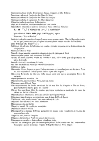 6) um sacerdote da família de Abias nos dias de Joiaquim, o filho de Jesua
7) um descendente de Benjamim dos filhos de Simei
8) um descendente de Benjamim dos filhos de Sasaque
9) um descendente de Benjamim dos filhos de Jeroão
10) pai de Joel e descendente de Benjamim
11) o pai de Elisafate, um dos conspiradores com Joiada
12) um herói efraimita do exército infrator de Peca, o filho de Remalias
02148 ‫זכריה‬ Z ̂ekaryah ou ‫זכריהו‬ Z ̂ekaryahuw
procedente de 2142 e 3050, grego 2197 Ζαχαριας; n pr m
Zacarias = “Javé se lembra”
1) décimo primeiro na ordem dos profetas menores; um sacerdote, filho de Baraquias e neto
de Ido que, junto com Ageu, dirigiu a reconstrução do templo nos dias de Zorobabel
2) rei de Israel, filho de Jeroboão II
3) filho de Meselemias de Selemias, um coreíta e porteiro no portão norte do tabernáculo da
congregação
4) um dos filhos de Jeiel
5) um levita da segunda ordem dos músicos do templo na época de Davi
6) um dos príncipes de Judá no reinado de Josafá
7) filho do sumo sacerdote Joiada, no reinado de Joás, rei de Judá, que foi apedrejado no
pátio do templo
8) um levita coatita no reinado de Josias
9) o líder dos filhos de Parós que retornou com Esdras
10) filho de Bebai
11) um dos líderes do povo a quem Esdras convocou no conselho junto ao rio Aava; ficou
no lado esquerdo de Esdras quando Esdras expôs a lei ao povo
12) pessoa da família de Elão que tinha casado com uma esposa estrangeira depois do
cativeiro
13) antepassado de Ataías ou Utai
14) um silonita, descendente de Perez, neto de Ataías
15) um sacerdote filho de Pasur
16) o representante da família sacerdotal de Ido nos dias de Joiaquim o filho de Jesua;
possivelmente o mesmo que o no. 1 acima
17) um dos sacerdotes, filho de Jônatas, que tocou trombetas na dedicação do muro da
cidade por Esdras e Neemias
18) um líder dos rubenitas na época do cativeiro por Tiglate-Pileser
19) um dos sacerdotes que acompanhou a arca da casa de Obede-Edom
20) filho de Issias, um levita de Coate, descendente de Uziel
21) quarto filho de Hosa, dos filhos de Merari
22) um manassita, pai de Ido
23) pai de Jaaziel. Ele profetizou no espírito
24) um dos filhos de Josafá
25) um profeta no reinado de Uzias, que parece ter atuado como conselheiro do rei, mas de
quem nada se sabe
26) pai de Abia, mãe de Ezequias
27) pessoa da família de Asafe no reinado de Ezequias
28) um dos governadores do templo no reinado de Josias
29) filho de Jeberequias que foi tomado pelo profeta Isaías como uma das ’testemunhas
fidedignas’ quando escreveu a respeito de Rápido-Despojo-Presa-Segura
 