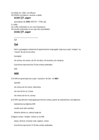 1a) (Qal) ser velho, envelhecer
1b) (Hifil) envelhecer, mostrar a idade
02205 ‫זקן‬ zaqen
procedente de 2204; DITAT - 574b; adj
1) velho
1a) velho (referindo-se aos seres humanos)
1b) ancião (referindo-se aos que têm autoridade)
02206 ‫זקן‬ zaqan
Qal
Qal
Qal é o paradigma verbal mais freqüentemente empregado. Expressa a ação “simples” ou
“causal” da raiz na voz ativa.
Exemplos:
ele sentou, ele comeu, ele foi, ele disse, ele levantou, ele comprou
Esta forma representa 66.7% dos verbos analisados.
Hifil
Hifil
1) O Hifil em geral expressa a ação “causativa” do Qal - ver 8851
Qal Hifil
ele comeu ele fez comer, alimentou
ele veio ele fez vir, trouxe
ele reinou ele fez rei, coroou
2) O Hifil é geralmente empregado para formar verbos a partir de substantivos e de adjetivos.
Substantivo ou Adjetivo Hifil
ouvido ouvir (dar ouvidos)
distante afastar-se, colocar longe de
3) Alguns verbos “simples” acham-se no Hifil.
lançar, destruir, levantar cedo, explicar, contar
Essa forma representa 13.3% dos verbos analisados.
 