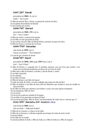03097 ‫יואב‬ Yow’ab
procedente de 3068 e 1; n pr m
Joabe = “Javé é pai”
1) filho da irmã de Davi, Zeruia, e general do exército de Davi
2) um judaíta descendente de Quenaz
3) uma família pós-exílica
03098 ‫יואח‬ Yow’ach
procedente de 3068 e 251; n pr m
Joá = “Javé é irmão”
1) filho de Asafe e cronista de Ezequias
2) um filho ou neto gersonita de Zima
3) um coreíta, terceiro filho de Obede-Edom e porteiro na época de Davi
4) filho de Joacaz e cronista do rei Josias
03099 ‫יואחז‬ Yow’achaz
uma forma de 3059; n pr m
Joacaz ou Jeoacaz = “Javé dominou”
1) o pai de Joá, cronista de Josias
03100 ‫יואל‬ Yow’el
procedente de 3068 e 410, grego 2493 Ιωηλ; n pr m
Joel = “Javé é Deus”
1) filho de Petuel e o segundo dos 12 profetas menores com um livro que recebe o seu
nome; provavelmente profetizou na época do rei Uzias de Judá
2) filho mais velho de Samuel, o profeta, e pai de Hemã, o cantor
3) um líder simeonita
4) um rubenita
5) um líder de Gade
6) filho de Izraías e um líder de Issacar
7) irmão de Natã, de Zoba, e um dos soldados das tropas de elite de Davi
8) filho de Pedaías e um líder da meia tribo de Manassés que resideia a oeste do Jordão na
época de Davi
9) um filho de Nebo que retornou com Esdras e casou com uma esposa estrangeira
10) um benjamita, filho de Zicri
11) um levita
12) um levita coatita no reinado de Ezequias
13) um líder levita gersonita na época de Davi
14) um levita gersonita, filho de Jeiel e um descendente de Ladã; talvez o mesmo que 13
03101 ‫יואש‬ Yow’ash ou ‫יאשׂ‬ Yo’ash (2Cr 24.1)
uma forma de 3060; n pr m
Joás ou Jeoás = “dado pelo Senhor”
1) filho do rei Acazias e o oitavo rei de Judá
2) filho do rei Jeoacaz e o décimo-segundo governante do reino do norte, Israel
3) pai de Gideão
4) um filho do rei Acabe
5) um descendente de Selá, o filho de Judá; ou o filho de Selá ou o filho de Joquim
 