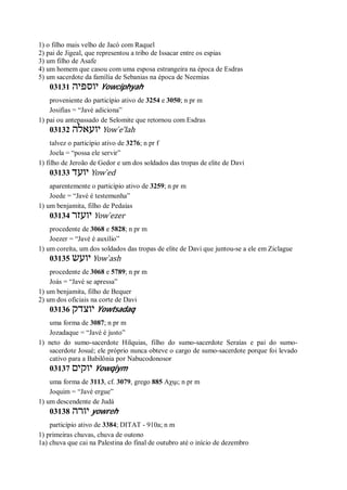 1) o filho mais velho de Jacó com Raquel
2) pai de Jigeal, que representou a tribo de Issacar entre os espias
3) um filho de Asafe
4) um homem que casou com uma esposa estrangeira na época de Esdras
5) um sacerdote da família de Sebanias na época de Neemias
03131 ‫יוספיה‬ Yowciphyah
proveniente do particípio ativo de 3254 e 3050; n pr m
Josifias = “Javé adiciona”
1) pai ou antepassado de Selomite que retornou com Esdras
03132 ‫יועאלה‬ Yow ̀e’lah
talvez o particípio ativo de 3276; n pr f
Joela = “possa ele servir”
1) filho de Jeroão de Gedor e um dos soldados das tropas de elite de Davi
03133 ‫יועד‬ Yow ̀ed
aparentemente o particípio ativo de 3259; n pr m
Joede = “Javé é testemunha”
1) um benjamita, filho de Pedaías
03134 ‫יועזר‬ Yow ̀ezer
procedente de 3068 e 5828; n pr m
Joezer = “Javé é auxílio”
1) um coreíta, um dos soldados das tropas de elite de Davi que juntou-se a ele em Ziclague
03135 ‫יועש‬ Yow ̀ash
procedente de 3068 e 5789; n pr m
Joás = “Javé se apressa”
1) um benjamita, filho de Bequer
2) um dos oficiais na corte de Davi
03136 ‫יוצדק‬ Yowtsadaq
uma forma de 3087; n pr m
Jozadaque = “Javé é justo”
1) neto do sumo-sacerdote Hilquias, filho do sumo-sacerdote Seraías e pai do sumo-
sacerdote Josué; ele próprio nunca obteve o cargo de sumo-sacerdote porque foi levado
cativo para a Babilônia por Nabucodonosor
03137 ‫יוקים‬ Yowqiym
uma forma de 3113, cf. 3079, grego 885 Αχιμ; n pr m
Joquim = “Javé ergue”
1) um descendente de Judá
03138 ‫יורה‬ yowreh
particípio ativo de 3384; DITAT - 910a; n m
1) primeiras chuvas, chuva de outono
1a) chuva que cai na Palestina do final de outubro até o início de dezembro
 