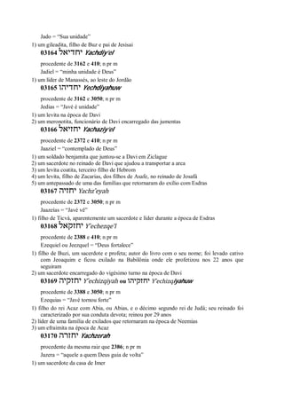Jado = “Sua unidade”
1) um gileadita, filho de Buz e pai de Jesisai
03164 ‫יחדיאל‬ Yachdiy’el
procedente de 3162 e 410; n pr m
Jadiel = “minha unidade é Deus”
1) um líder de Manassés, ao leste do Jordão
03165 ‫יחדיהו‬ Yechdiyahuw
procedente de 3162 e 3050; n pr m
Jedias = “Javé é unidade”
1) um levita na época de Davi
2) um meronotita, funcionário de Davi encarregado das jumentas
03166 ‫יחזיאל‬ Yachaziy’el
procedente de 2372 e 410; n pr m
Jaaziel = “contemplado de Deus”
1) um soldado benjamita que juntou-se a Davi em Ziclague
2) um sacerdote no reinado de Davi que ajudou a transportar a arca
3) um levita coatita, terceiro filho de Hebrom
4) um levita, filho de Zacarias, dos filhos de Asafe, no reinado de Josafá
5) um antepassado de uma das famílias que retornaram do exílio com Esdras
03167 ‫יחזיה‬ Yachz ̂eyah
procedente de 2372 e 3050; n pr m
Jaazeías = “Javé vê”
1) filho de Ticvá, aparentemente um sacerdote e líder durante a época de Esdras
03168 ‫יחזקאל‬ Y ̂echezqe’l
procedente de 2388 e 410; n pr m
Ezequiel ou Jeezquel = “Deus fortalece”
1) filho de Buzi, um sacerdote e profeta; autor do livro com o seu nome; foi levado cativo
com Jeoaquim e ficou exilado na Babilônia onde ele profetizou nos 22 anos que
seguiram
2) um sacerdote encarregado do vigésimo turno na época de Davi
03169 ‫יחזקיה‬ Y ̂echizqiyah ou ‫יחזקיהו‬ Y ̂echizqiyahuw
procedente de 3388 e 3050; n pr m
Ezequias = “Javé tornou forte”
1) filho do rei Acaz com Abia, ou Abias, e o décimo segundo rei de Judá; seu reinado foi
caracterizado por sua conduta devota; reinou por 29 anos
2) líder de uma família de exilados que retornaram na época de Neemias
3) um efraimita na época de Acaz
03170 ‫יחזרה‬ Yachzerah
procedente da mesma raiz que 2386; n pr m
Jazera = “aquele a quem Deus guia de volta”
1) um sacerdote da casa de Imer
 