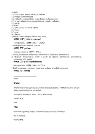 1a) (Qal)
1a1) ir ou vir para fora ou adiante, ir embora
1a2) avançar (para um lugar)
1a3) ir adiante, continuar (para ou em direção a alguma coisa)
1a4) vir ou ir adiante (com um propósito ou visando resultados)
1a5) sair de
1b) (Hifil)
1b1) fazer sair ou vir, trazer, liderar
1b2) trazer
1b3) guiar
1b4) libertar
1c) (Hofal) ser trazido para fora ou para frente
03319 ‫יצא‬ y ̂etsa’ (aramaico)
correspondente a 3318; DITAT - 3028; v
1) (Shafel) finalizar, terminar, concluir
03320 ‫יצב‬ yatsab
uma raiz primitiva; DITAT - 894; v
1) colocar, estabelecer, permanecer, estabelecer-se ou fixar-se, apresentar-se
1a) (Hitpael) posicionar-se, tomar o posto de alguém, permanecer, apresentar-se,
permanecer com alguém
03321 ‫יצב‬ y ̂etseb (aramaico)
correspondente a 3320; DITAT - 2773; v
1) (Pael) permanecer, assegurar, ter certeza, conhecer a verdade, estar certo
03322 ‫יצג‬ yatsag
Shafel
Shafel
Uma forma aramaica (caldéia) rara, reflete um causativo como o Hifil hebraico, mas com um
Shin prefixado ao invés do He habitual.
Emprega-se, de qualquer forma, como o Hifil hebraico.
Ver Hifil 8818
Pael
Pael
No aramaico (caldeu), essa é a forma intensiva do verbo, equivalente ao
Piel no hebraico.
Ver Piel 8840
 