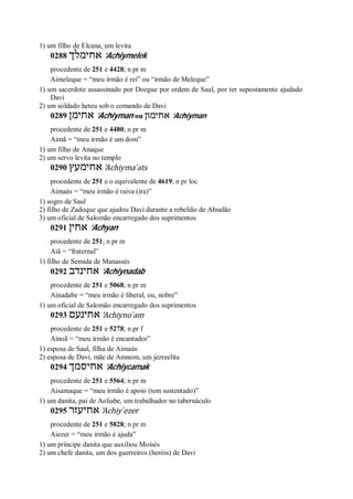 1) um filho de Elcana, um levita
0288 ‫אחימלך‬ ’Achiymelek
procedente de 251 e 4428; n pr m
Aimeleque = “meu irmão é rei” ou “irmão de Meleque”
1) um sacerdote assassinado por Doegue por ordem de Saul, por ter supostamente ajudado
Davi
2) um soldado heteu sob o comando de Davi
0289 ‫אחימן‬ ’Achiyman ou ‫אחימון‬ ’Achiyman
procedente de 251 e 4480; n pr m
Aimã = “meu irmão é um dom”
1) um filho de Anaque
2) um servo levita no templo
0290 ‫אחימעץ‬ ’Achiyma ̀ats
procedente de 251 e o equivalente de 4619; n pr loc
Aimaás = “meu irmão é raiva (ira)”
1) sogro de Saul
2) filho de Zadoque que ajudou Davi durante a rebelião de Absalão
3) um oficial de Salomão encarregado dos suprimentos
0291 ‫אחין‬ ’Achyan
procedente de 251; n pr m
Aiã = “fraternal”
1) filho de Semida de Manassés
0292 ‫אחינדב‬ ’Achiynadab
procedente de 251 e 5068; n pr m
Ainadabe = “meu irmão é liberal, ou, nobre”
1) um oficial de Salomão encarregado dos suprimentos
0293 ‫אחינעם‬ ’Achiyno ̀am
procedente de 251 e 5278; n pr f
Ainoã = “meu irmão é encantador”
1) esposa de Saul, filha de Aimaás
2) esposa de Davi, mãe de Amnom, um jezreelita
0294 ‫אחיסמך‬ ’Achiycamak
procedente de 251 e 5564; n pr m
Aisamaque = “meu irmão é apoio (tem sustentado)”
1) um danita, pai de Aoliabe, um trabalhador no tabernáculo
0295 ‫אחיעזר‬ ’Achiy ̀ezer
procedente de 251 e 5828; n pr m
Aiezer = “meu irmão é ajuda”
1) um príncipe danita que auxiliou Moisés
2) um chefe danita, um dos guerreiros (heróis) de Davi
 
