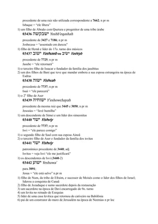 procedente de uma raiz não utilizada correspondente a 7662; n pr m
Isbaque = “ele libera”
1) um filho de Abraão com Quetura e progenitor de uma tribo árabe
03436 ‫ישבקשה‬ Yoshb ̂eqashah
procedente de 3427 e 7186; n pr m
Josbecasa = “assentado em dureza”
1) filho de Hemã e líder do 17o. turno dos músicos
03437 ‫ישוב‬ Yashuwb ou ‫ישׂיב‬ Yashiyb
procedente de 7725; n pr m
Jasube = “ele retornará”
1) o terceiro filho de Issacar e fundador da família dos jasubitas
2) um dos filhos de Bani que teve que mandar embora a sua esposa estrangeira na época de
Esdras
03438 ‫ישוה‬ Yishvah
procedente de 7737; n pr m
Isuá = “ele parecerá”
1) o 2o
filho de Aser
03439 ‫ישוחיה‬ Y ̂eshowchayah
procedente da mesma raiz que 3445 e 3050; n pr m
Jesoaías = “Javé humilha”
1) um descendente de Simei e um líder dos simeonitas
03440 ‫ישוי‬ Yishviy
procedente de 7737; n pr m
Isvi = “ele parece comigo”
1) o segundo filho de Saul com sua esposa Ainoã
2) o terceiro filho de Aser e fundador da família dos isvitas
03441 ‫ישוי‬ Yishviy
patronímico procedente de 3440; adj
Isvitas = veja Isvi “ele me justificará”
1) os descendentes de Isvi (3440-2)
03442 ‫ישוע‬ Yeshuwa ̀
para 3091;
Jesua = “ele está salvo” n pr m
1) filho de Num, da tribo de Efraim, e sucessor de Moisés como o líder dos filhos de Israel;
liderou a conquista de Canaã
2) filho de Jozadaque e sumo sacerdote depois da restauração
3) um sacerdote na época de Davi encarregado do 9o. turno
4) um levita no reinado de Ezequias
5) líder de uma casa levítica que retornou do cativeiro na Babilônia
6) pai de um construtor do muro de Jerusalém na época de Neemias n pr loc
 