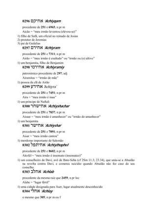 0296 ‫אחיקם‬ ’Achiyqam
procedente de 251 e 6965; n pr m
Aicão = “meu irmão levantou (elevou-se)”
1) filho de Safã, um oficial no reinado de Josias
2) protetor de Jeremias
3) pai de Gedalias
0297 ‫אחירם‬ ’Achiyram
procedente de 251 e 7311; n pr m
Airão = “meu irmão é exaltado” ou “irmão ou (o) altivo”
1) um benjamita, filho de Benjamim
0298 ‫אחירמי‬ ’Achiyramiy
patronímico procedente de 297; adj
Airamitas = “irmão de mãe”
1) pessoa da clã de Airão
0299 ‫אחירע‬ ’Achiyra ̀
procedente de 251 e 7451; n pr m
Aira = “meu irmão é mau”
1) um príncipe de Naftali
0300 ‫אחישחר‬ ’Achiyshachar
procedente de 251 e 7837; n pr m
Aisaar = “meu irmão é amanhecer” ou “irmão do amanhecer”
1) um benjamita
0301 ‫אחישר‬ ’Achiyshar
procedente de 251 e 7891; n pr m
Aisar = “meu irmão cantou”
1) mordomo importante de Salomão
0302 ‫אחיתפל‬ ’Achiythophel
procedente de 251 e 8602; n pr m
Aitofel = “meu irmão é insensato (insensatez)”
1) um conselheiro de Davi, avô de Bate-Seba (cf 2Sm 11.3; 23.34), que uniu-se a Absalão
na revolta contra Davi, e cometeu suicídio quando Absalão não fez caso do seu
conselho
0303 ‫אחלב‬ ’Achlab
procedente da mesma raiz que 2459; n pr loc
Alabe = “lugar fértil”
1) uma cidade designada para Aser, lugar atualmente desconhecido
0304 ‫אחלי‬ ’Achlay
o mesmo que 305; n pr m ou f
 