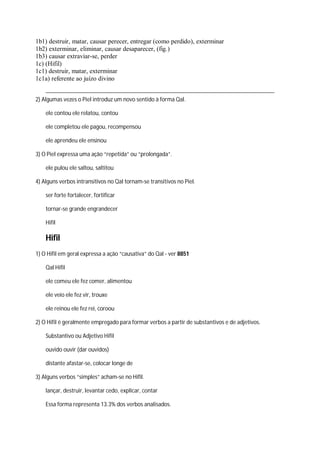1b1) destruir, matar, causar perecer, entregar (como perdido), exterminar
1b2) exterminar, eliminar, causar desaparecer, (fig.)
1b3) causar extraviar-se, perder
1c) (Hifil)
1c1) destruir, matar, exterminar
1c1a) referente ao juízo divino
2) Algumas vezes o Piel introduz um novo sentido à forma Qal.
ele contou ele relatou, contou
ele completou ele pagou, recompensou
ele aprendeu ele ensinou
3) O Piel expressa uma ação “repetida” ou “prolongada”.
ele pulou ele saltou, saltitou
4) Alguns verbos intransitivos no Qal tornam-se transitivos no Piel.
ser forte fortalecer, fortificar
tornar-se grande engrandecer
Hifil
Hifil
1) O Hifil em geral expressa a ação “causativa” do Qal - ver 8851
Qal Hifil
ele comeu ele fez comer, alimentou
ele veio ele fez vir, trouxe
ele reinou ele fez rei, coroou
2) O Hifil é geralmente empregado para formar verbos a partir de substantivos e de adjetivos.
Substantivo ou Adjetivo Hifil
ouvido ouvir (dar ouvidos)
distante afastar-se, colocar longe de
3) Alguns verbos “simples” acham-se no Hifil.
lançar, destruir, levantar cedo, explicar, contar
Essa forma representa 13.3% dos verbos analisados.
 