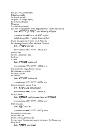 1) o que sobe, pensamentos
2) degrau, escada
2a) degrau, escada
2b) graus (de relógio de sol)
2c) histórias (do céu)
2d) subida
2e) cântico de romaria
2e1) para as três grandes festas de peregrinação (títulos de Salmos)
04610 ‫עקרבים‬ ‫מעלה‬ Ma ̀aleh ̀Aqrabbiym
procedente de 4608 e o pl. de 6137; n pr loc
Subida de Acrabim = “subida de escorpiões”
1) uma passagem na fronteira sul da Palestina
1a) passagem de escorpiões; subida de Acrabim
04611 ‫מעלל‬ ma ̀alal
procedente de 5953; DITAT - 1627e; n m
1) feito, obra
1a) obra (geralmente má)
1b) feitos
1c) atos
04612 ‫מעמד‬ ma ̀amad
procedente de 5975; DITAT - 1637d; n m
1) atendimento, cargo, função, serviço
1a) posto, cargo, posição
1b) cargo, função
1c) serviço
04613 ‫מעמד‬ mo ̀omad
procedente de 5975; DITAT - 1637e; n m
1) ponto de apoio, terreno firme
04614 ‫מעמסה‬ ma ̀amacah
procedente de 6006; DITAT - 1643a; n f
1) carga, fardo
04615 ‫מעמק‬ ma ̀amaq ou (plural) ‫מעמקים‬
procedente de 6009; DITAT - 1644e; n m
1) profundezas
04616 ‫מען‬ ma ̀an
procedente de 6030; DITAT - 1650g; subst
1) propósito, intento prep
1a) por causa de
1b) em vista de, por causa de
1c) para o propósito de, para aquela intenção, a fim de que conj
1d) a fim de
04617 ‫מענה‬ ma ̀aneh
 