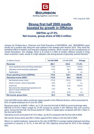 1
Paris, August 26, 2009
Strong first half 2009 results
boosted by growth in Offshore
EBITDA up 27.9%
Net income, group share of €82.3 million
Jacques de Chateauvieux, Chairman and Chief Executive of BOURBON, said: "BOURBON’s good
results are a positive step along the road outlined in the strategic plan Horizon 2012. They show the
beneficial effect of medium and long-term shipping contracts, which smooth out the consequences of
market fluctuations. Our strategy, which is to invest in a fleet of modern offshore vessels to bring
down customers’ costs, results in a high utilization rate during periods of generally reduced demand."
In millions of euros 1st Half 2009 1st Half 2008 Change
Revenues 482.1 433.6 +11.2%
Gross operating income excluding capital gains 175.6 131.8 +33.2%
Operating income excluding capital gains 114.9 84.1 +36.6%
Capital gains 1.0 6.3 n.s
Gross operating income (EBITDA) 176.6 138.1 +27.9%
Operating income (EBIT) 115.9 90.4 +28.2%
Net financial income / (loss) (17.9) (14.2) +26.5%
Share in income : (loss) of associates (0.0) 2 .9 n.s
Income tax (5.8) (4.3) +36.5%
Net income from discontinued operations and
gains on equity interests sold
(1.6) 8.6 n.s
Minority interests (8.3) (5.3) n.s
Net income, group share 82.3 78.2 +5.1%
First half 2009 results reflect continued organic growth in the Offshore Division, which accounted for
85% of capital employed as of June 30, 2009.
Revenues came in at €482.1 million, up 11.2% over the first half of 2008 at current exchange rates.
EBITDA of €176.6 million surged by 27.9% buoyed by growth in the Offshore fleet and currency
gains. During the first half, the Group posted €1 million in capital gains compared with €6.3 million in
the first half of 2008.
Operating income amounted to €115.9 million, up 28.2% compared with the first half of 2008.
Net income Group share was €82.3 million against €78.2 million in the first half of 2008.
Return on capital employed, measured by the ratio of EBITDA to average capital employed excluding
payments on account, is 18.1%, in line with the 18% objective announced for 2012 in the strategic
plan.
 