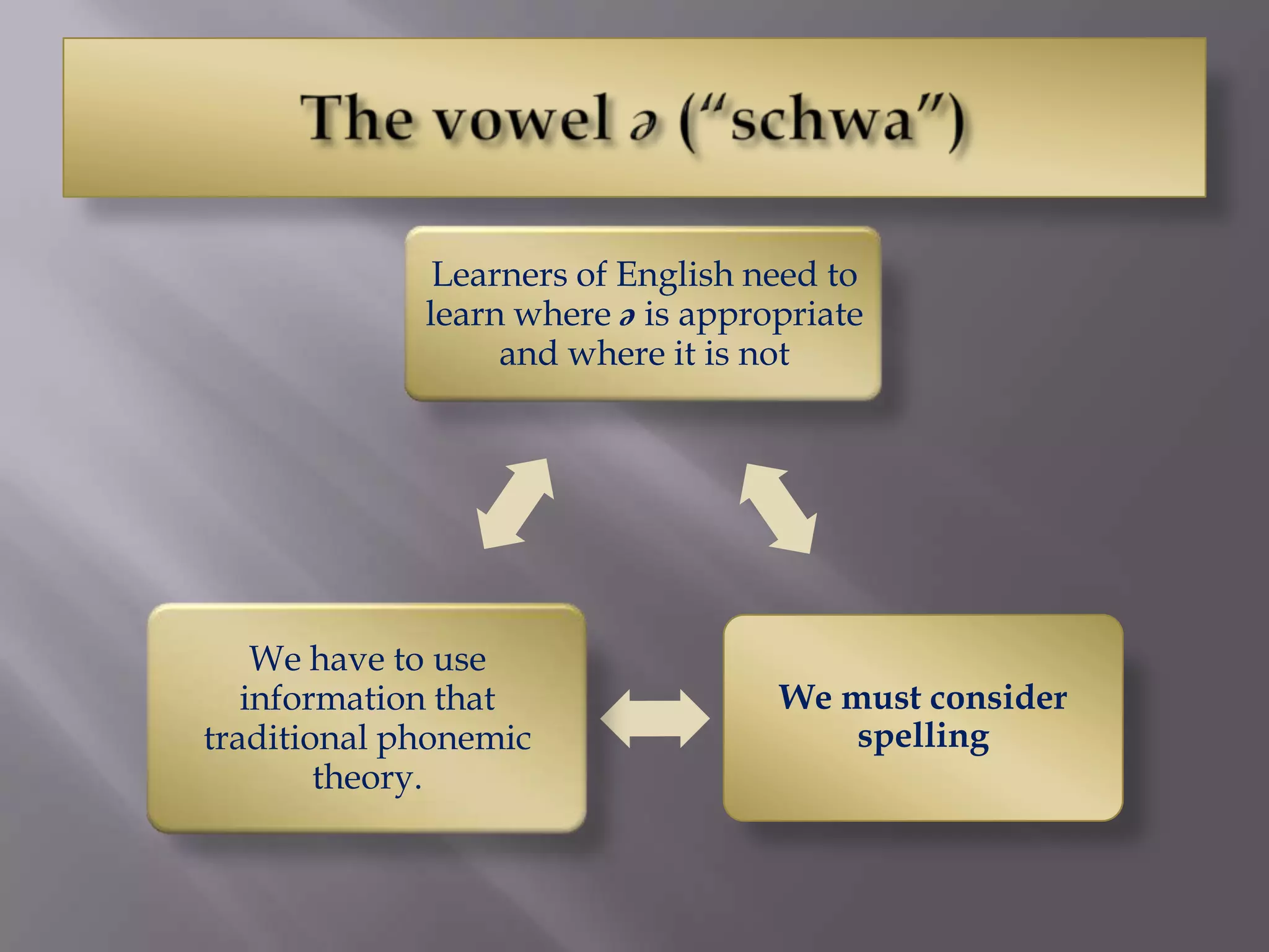 Learners of English need to
             learn where ə is appropriate
                  and where it is not




    We have to use
   information that                We must consider
traditional phonemic                   spelling
        theory.
 