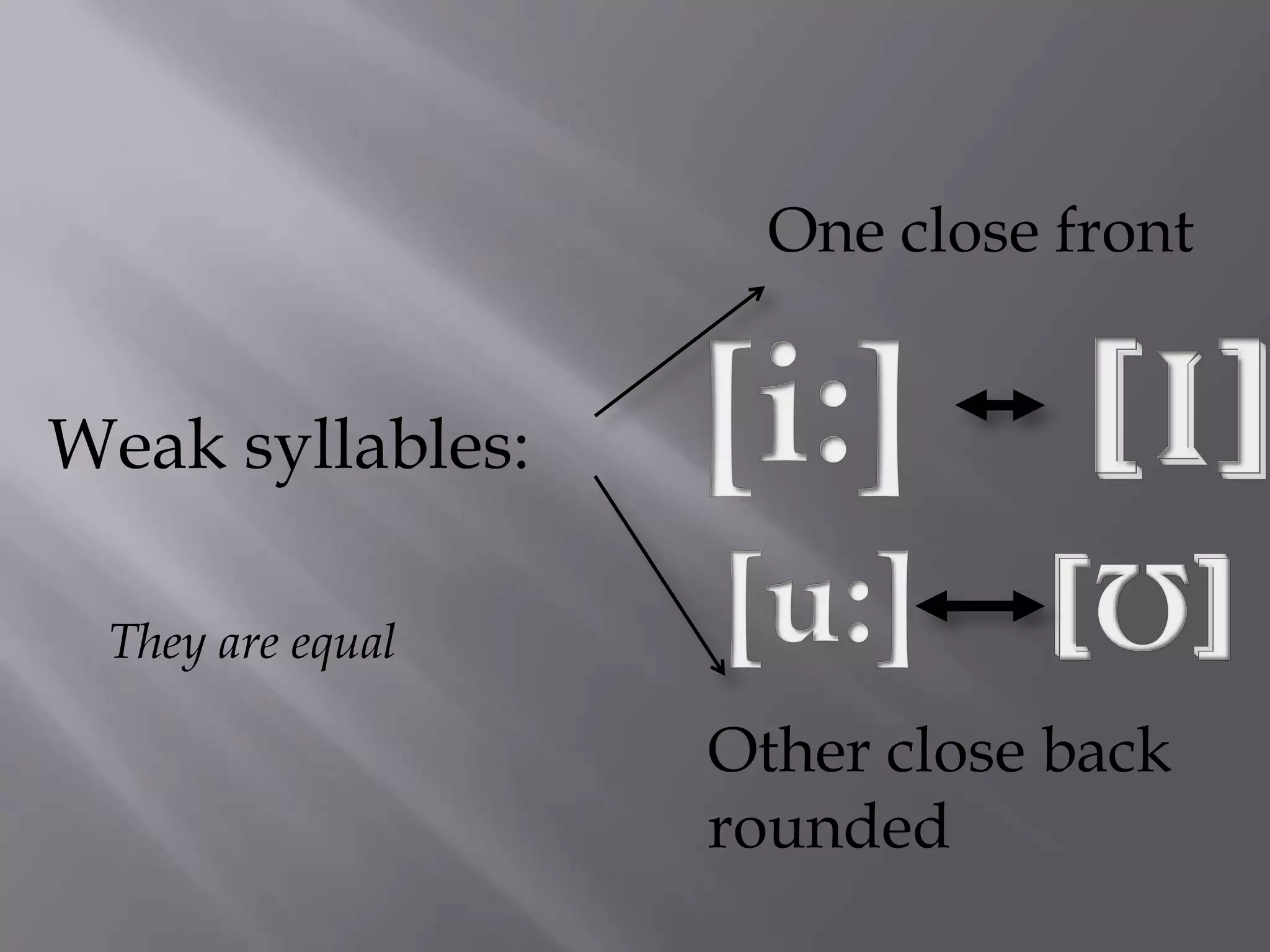 One close front


Weak syllables:

 They are equal

                  Other close back
                  rounded
 