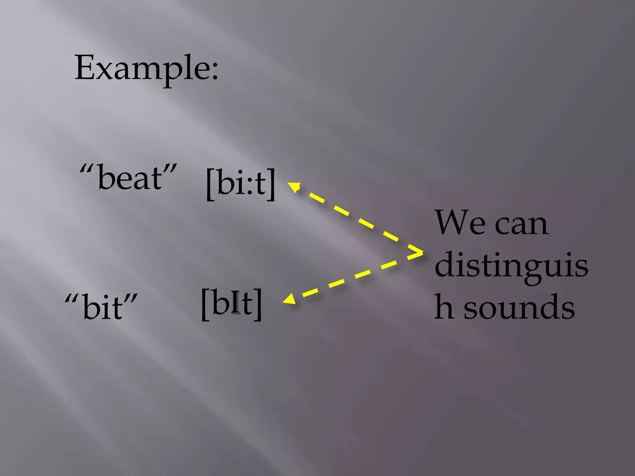 Example:


“beat” [bi:t]
                We can
                distinguis
“bit”   [bIt]   h sounds
 