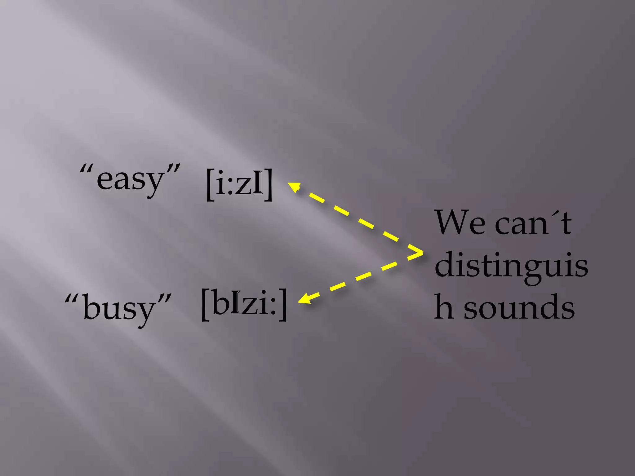 “easy” [i:zI]
                 We can´t
                 distinguis
“busy” [bIzi:]   h sounds
 