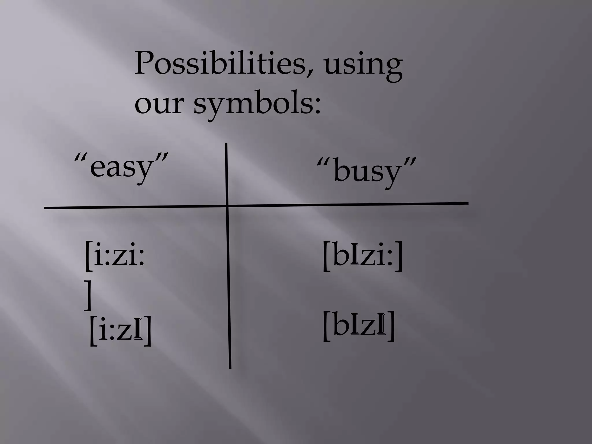 Possibilities, using
    our symbols:
“easy”           “busy”

[i:zi:           [bIzi:]
]
[i:zI]           [bIzI]
 