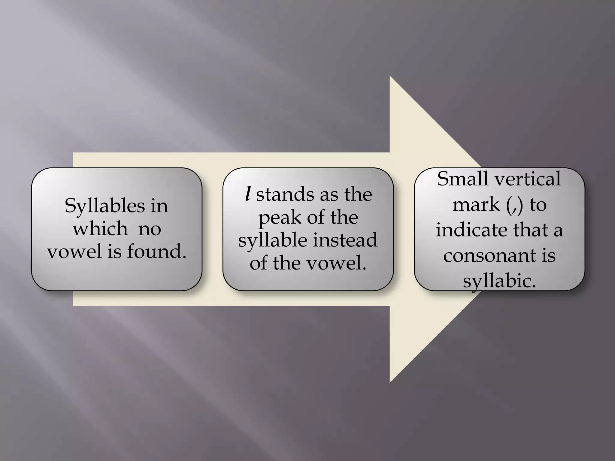 Small vertical
                   l stands as the     mark (,) to
  Syllables in
                     peak of the
   which no                          indicate that a
                  syllable instead
vowel is found.                       consonant is
                    of the vowel.
                                        syllabic.
 