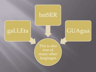 baiSER

gaLLEta                  GUAgua

          This is also
            true of
          many other
          languages
 