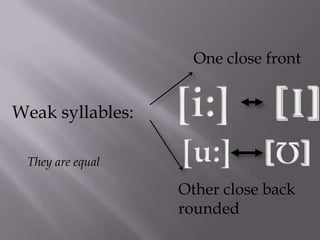 One close front


Weak syllables:

 They are equal

                  Other close back
                  rounded
 