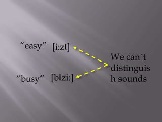 “easy” [i:zI]
                 We can´t
                 distinguis
“busy” [bIzi:]   h sounds
 