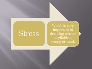 Which is very
          important in
Stress   deciding wheter
           a syllable is
         strong or weak
 