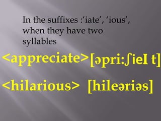 In the suffixes :„iate‟, „ious‟,
   when they have two
   syllables

<appreciate> [əpri:ʃieI t]
<hilarious> [hileəriəs]
 