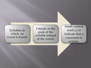 Small vertical
                   l stands as the     mark (,) to
  Syllables in
                     peak of the
   which no                          indicate that a
                  syllable instead
vowel is found.                       consonant is
                    of the vowel.
                                        syllabic.
 